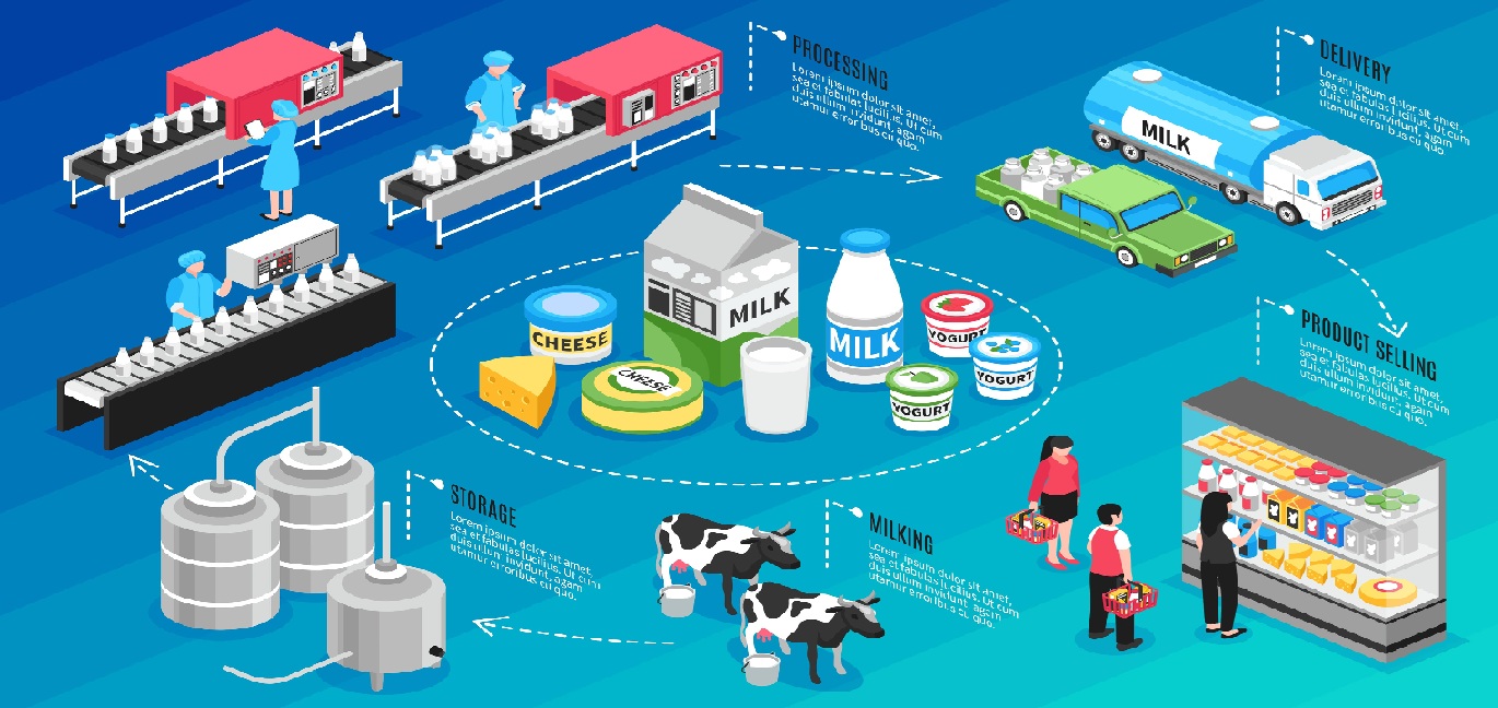 Dairy Technology